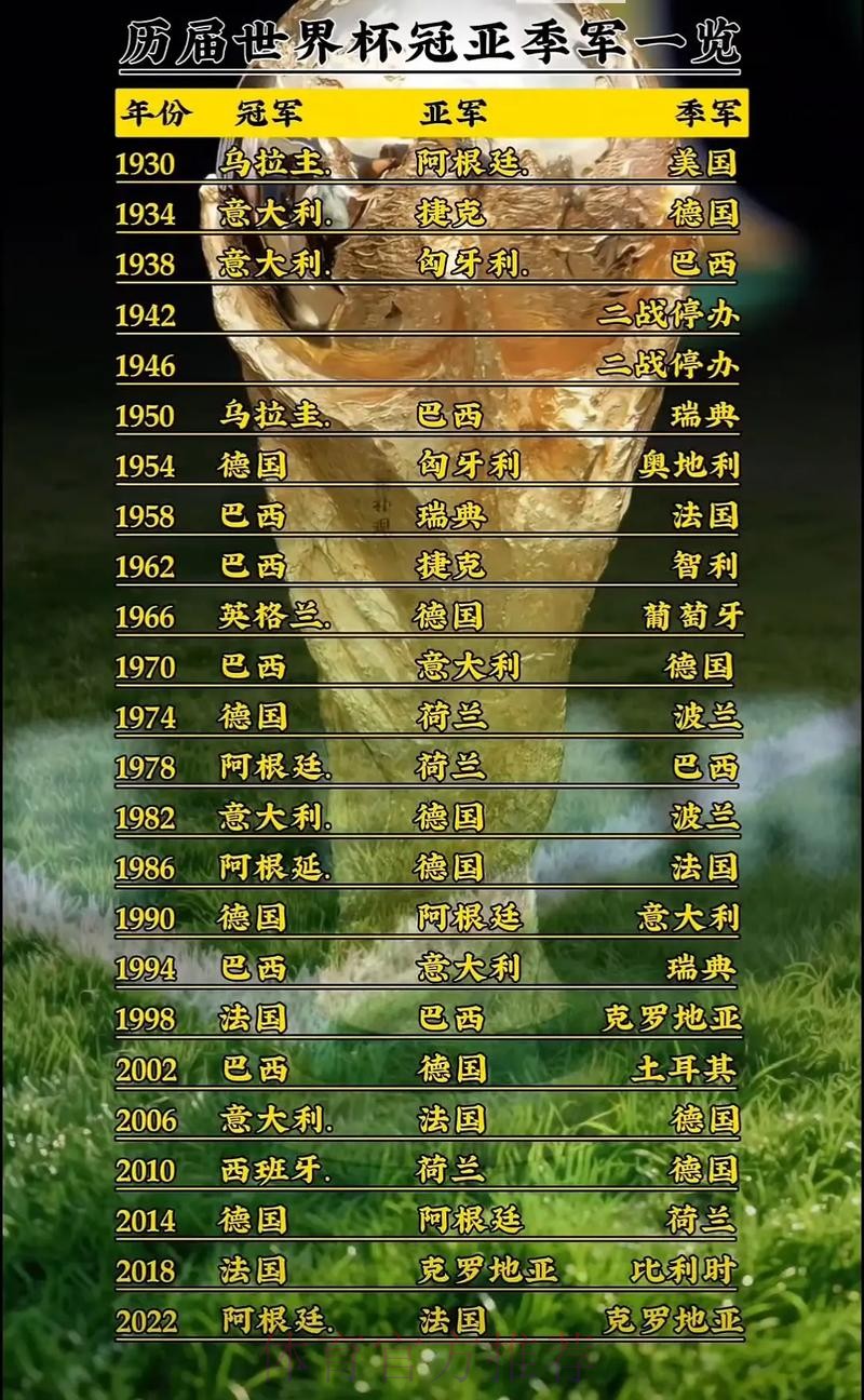 世界杯排名推荐