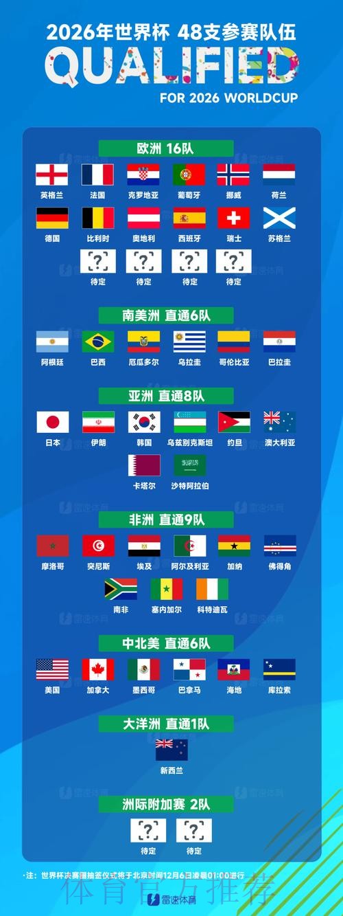 世界杯球队名单怎么查