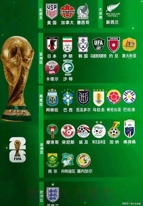 2026世界杯球队名单入口