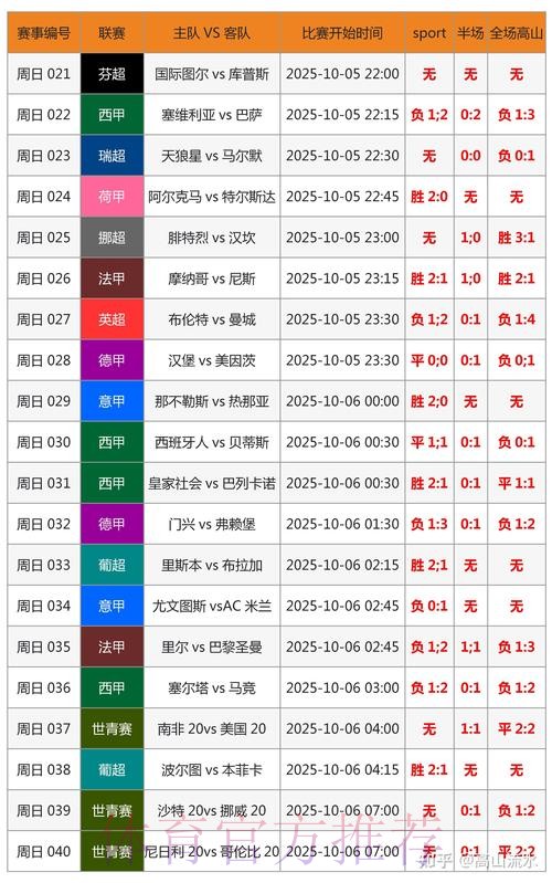 世界杯专家预测入口 世界杯专家预测入口