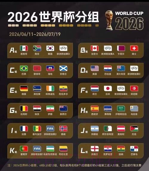 2026世界杯预测分析一览 2026世界杯预测分析一览