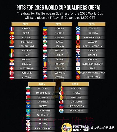 2026世界杯比分排行最佳 2026世界杯比分排行最佳