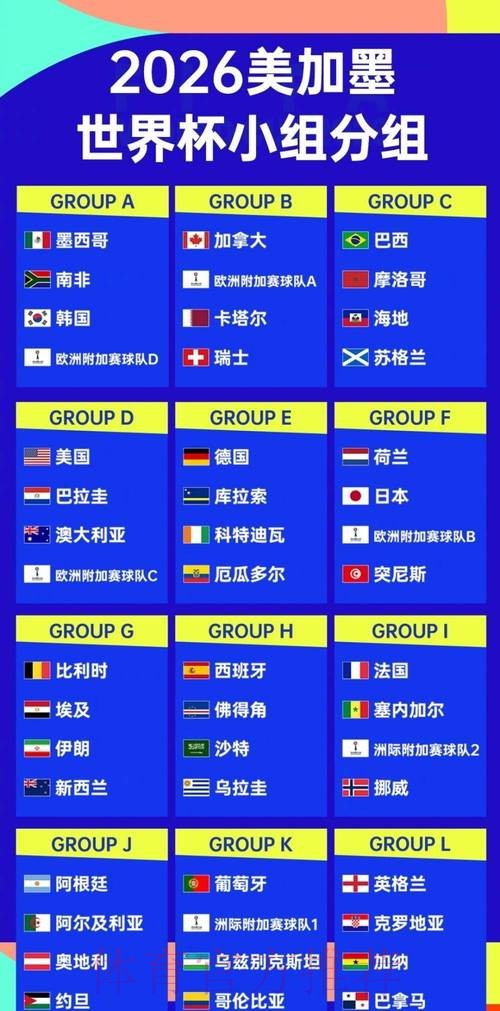 2026世界杯比分排行最佳 2026世界杯比分排行最佳