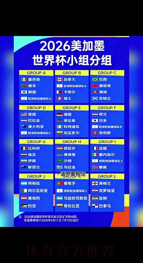2026世界杯比分排行最佳 2026世界杯比分排行最佳