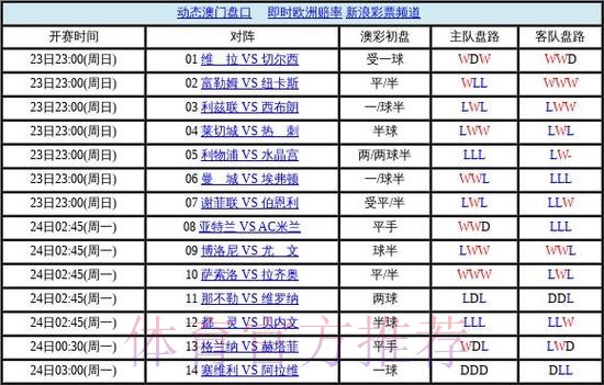 世界杯盘口最新地址热门 世界杯盘口最新地址热门
